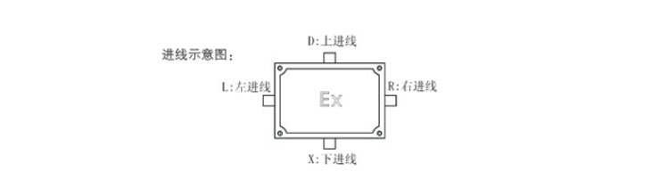 安徽匯民防爆電氣有限公司eJX防爆接線箱(IIA IIB IIC)